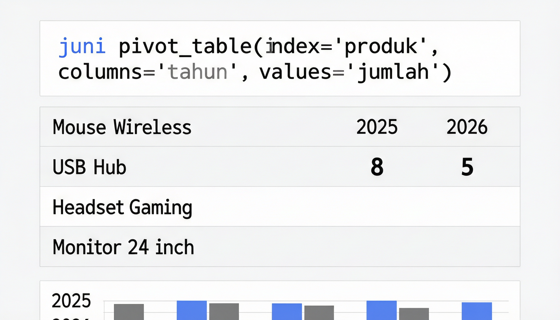 Ilustrasi analisis YoY dengan pivot_table